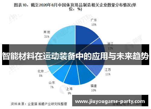 智能材料在运动装备中的应用与未来趋势